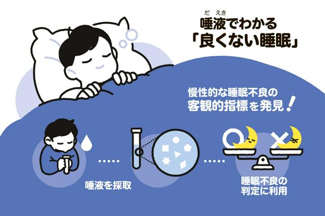 唾液で判定する慢性睡眠障害の新発見