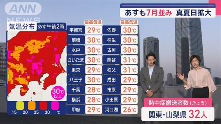 猛暑続く！東北南部から西日本の気温35℃超え