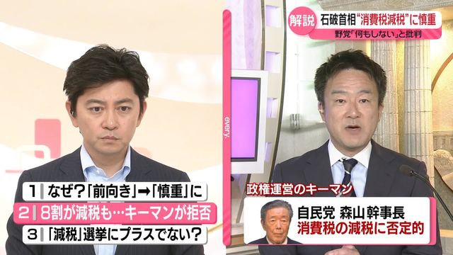 自民党、消費税減税に「相当大きな問題」との見解