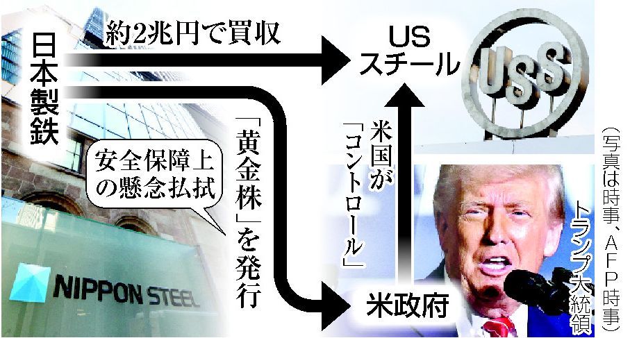 日本製鉄、USスチール買収計画が承認される
